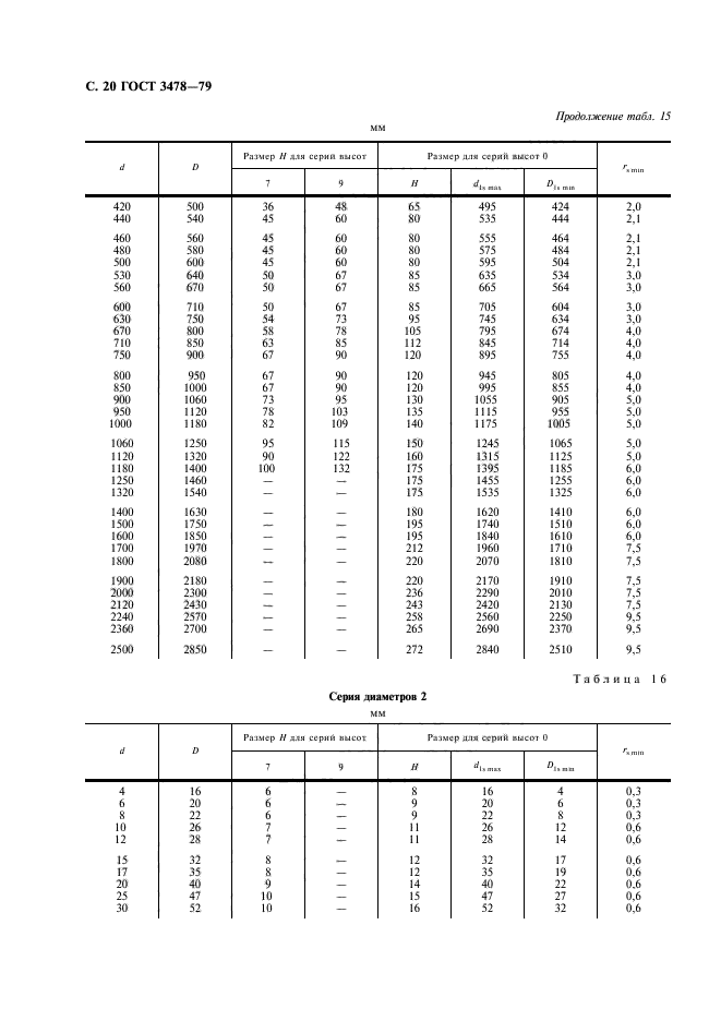 ГОСТ 3478-79