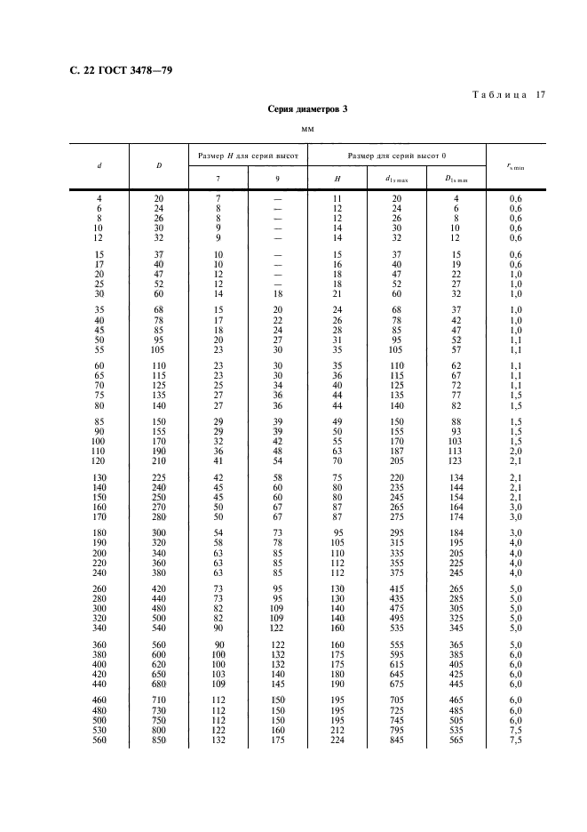 ГОСТ 3478-79