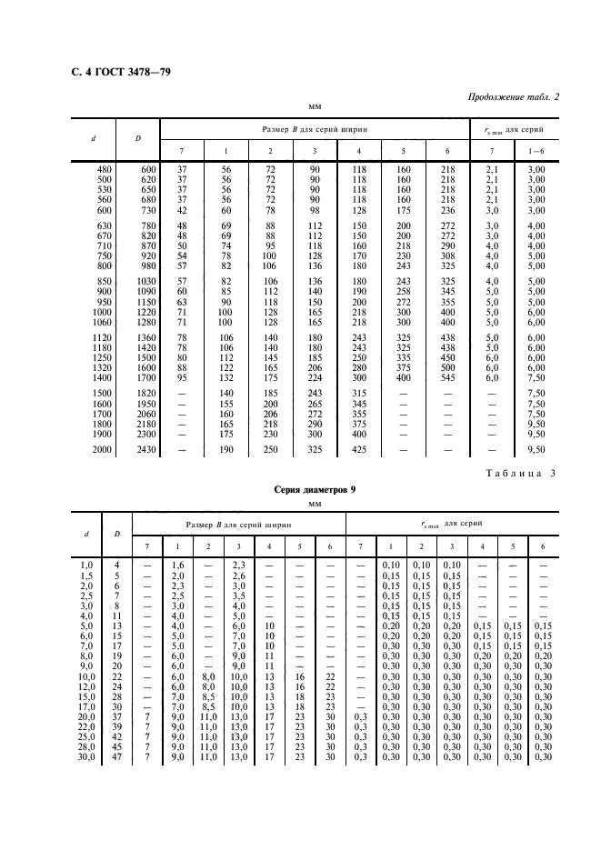 ГОСТ 3478-79