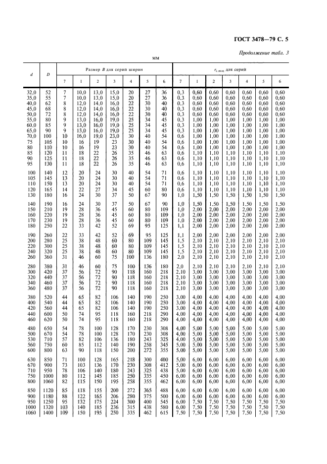 ГОСТ 3478-79