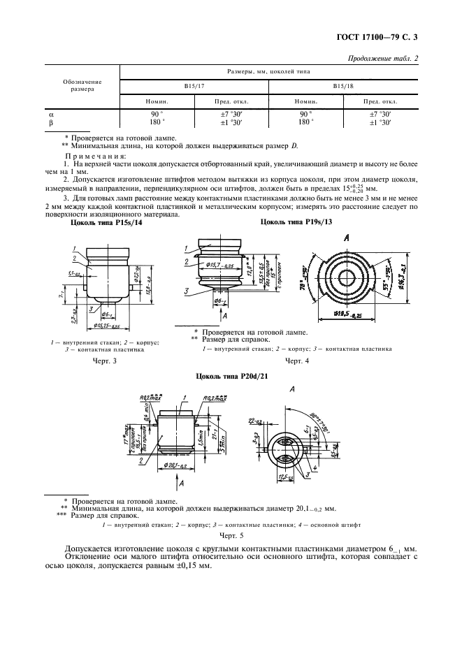 ГОСТ 17100-79