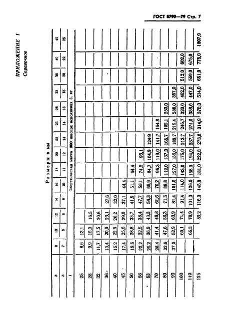 ГОСТ 8790-79