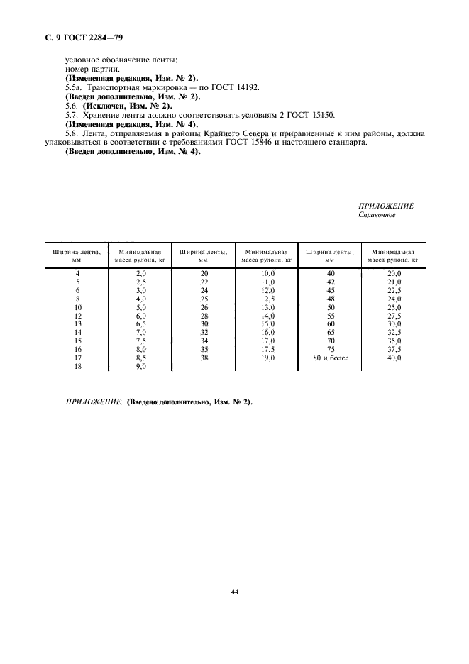 ГОСТ 2284-79