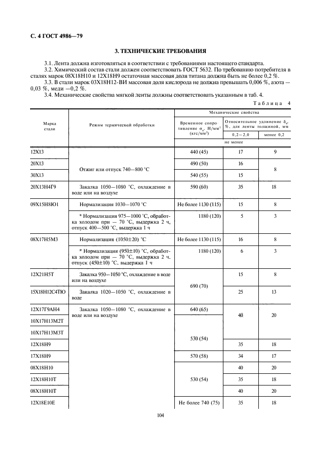 ГОСТ 4986-79