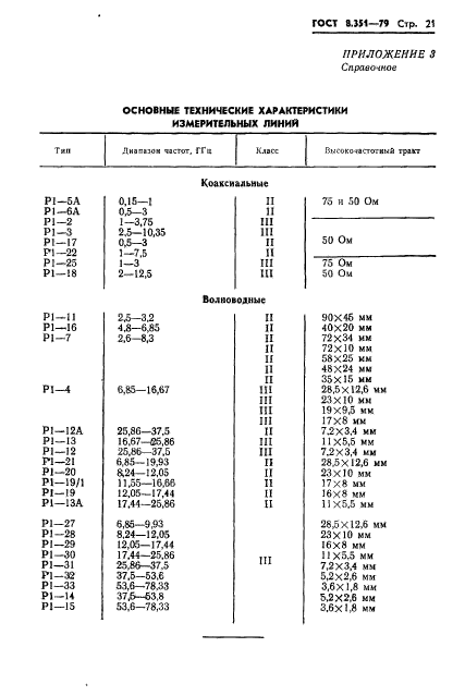 ГОСТ 8.351-79