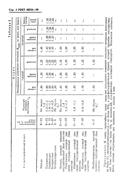 ГОСТ 10752-79