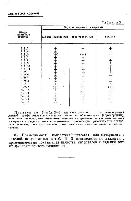 ГОСТ 4.209-79