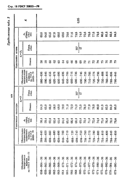 ГОСТ 23822-79