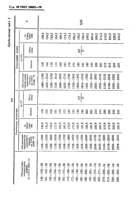 ГОСТ 23822-79