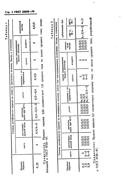 ГОСТ 23658-79