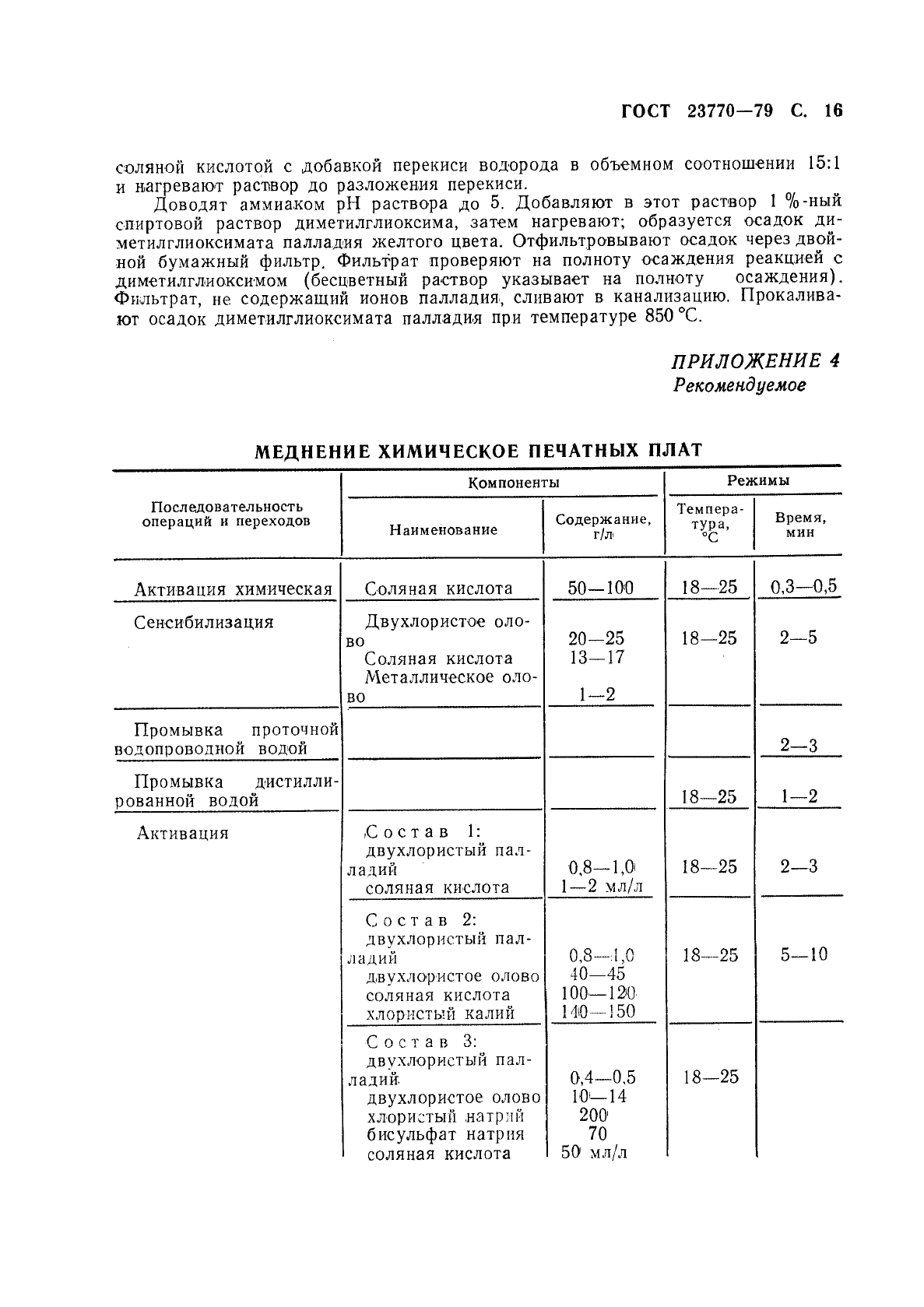 ГОСТ 23770-79