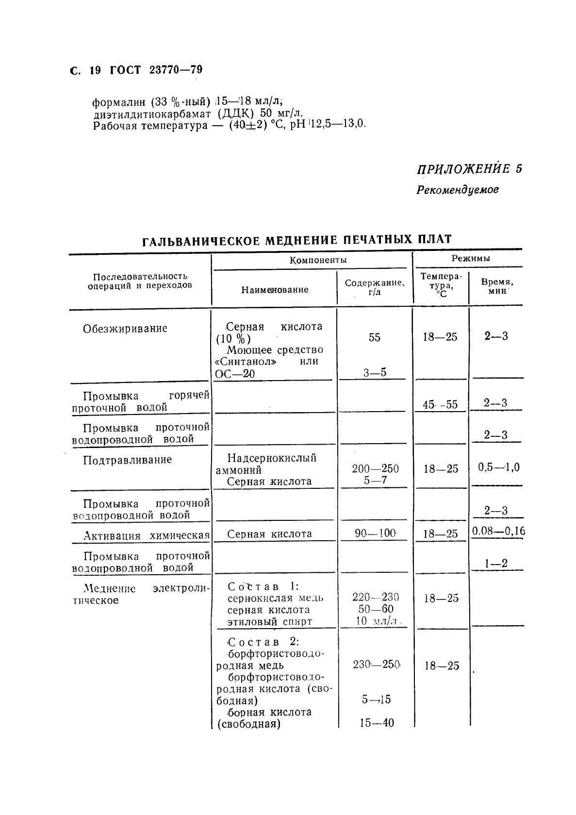 ГОСТ 23770-79