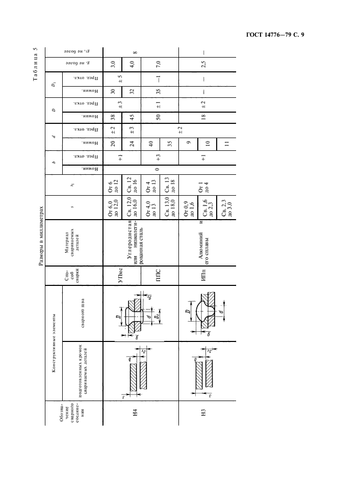 ГОСТ 14776-79