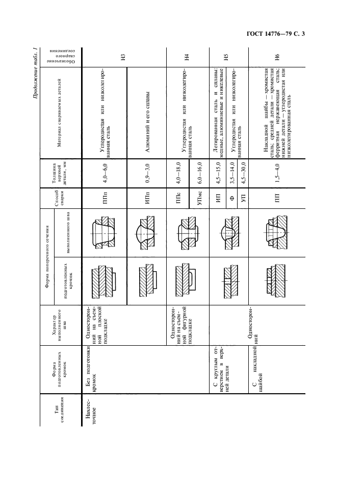 ГОСТ 14776-79