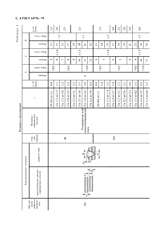 ГОСТ 14776-79