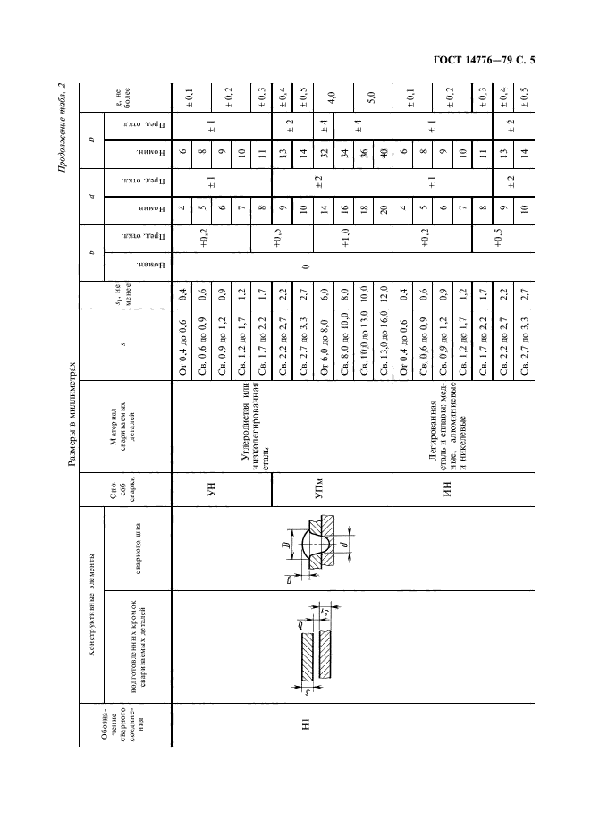 ГОСТ 14776-79