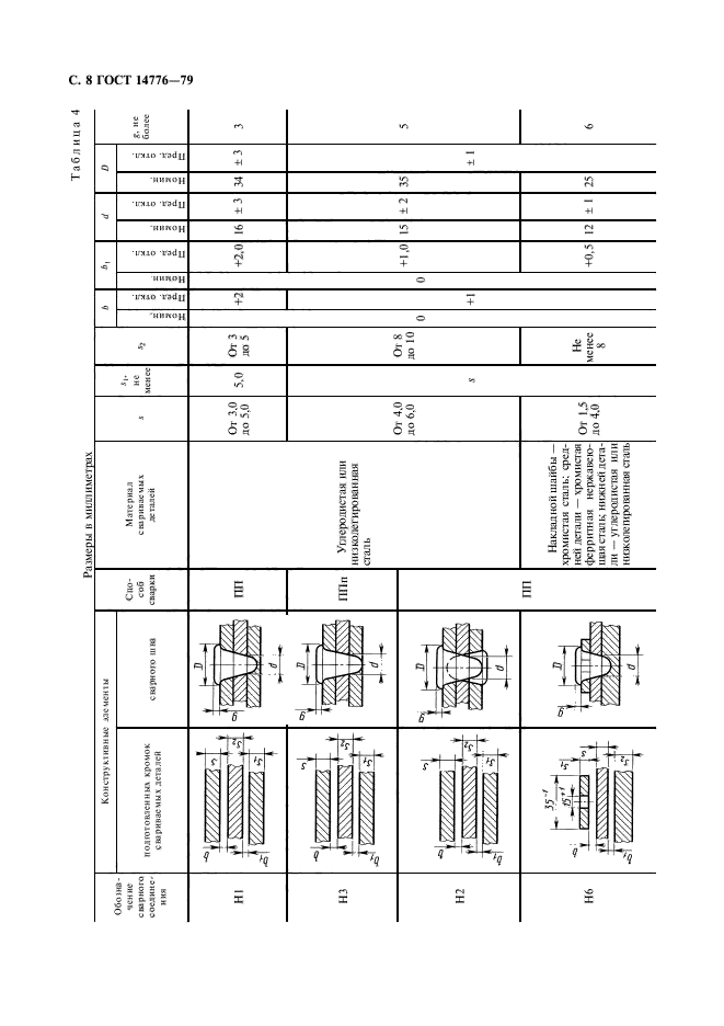 ГОСТ 14776-79