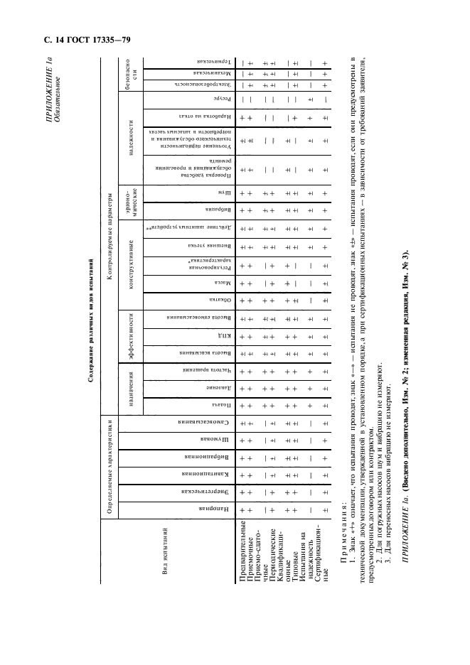 ГОСТ 17335-79