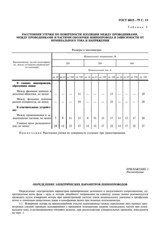 ГОСТ 6815-79