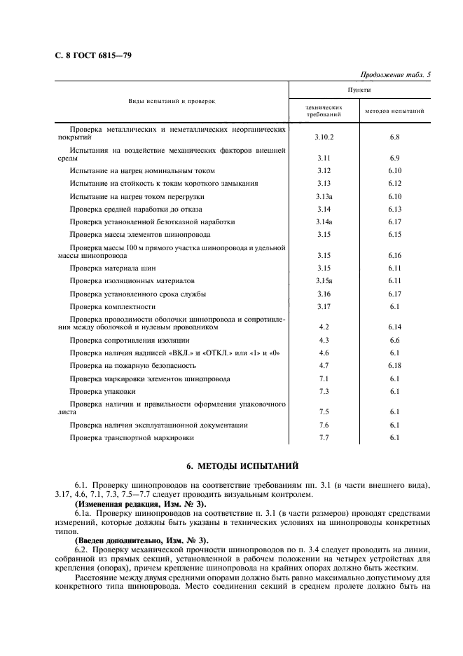 ГОСТ 6815-79