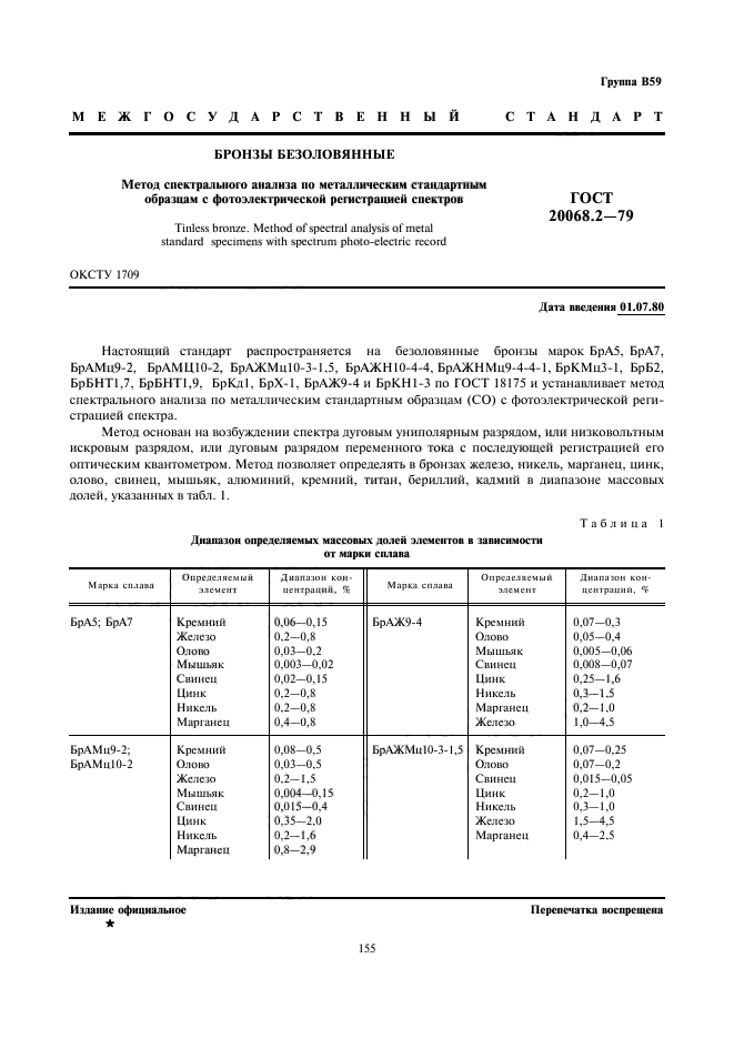 ГОСТ 20068.2-79