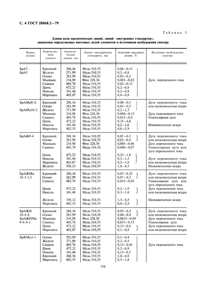 ГОСТ 20068.2-79