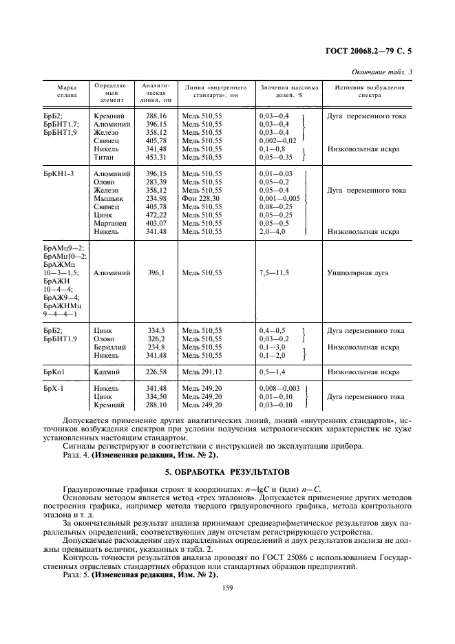 ГОСТ 20068.2-79