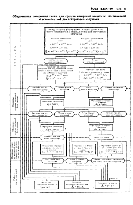 ГОСТ 8.347-79