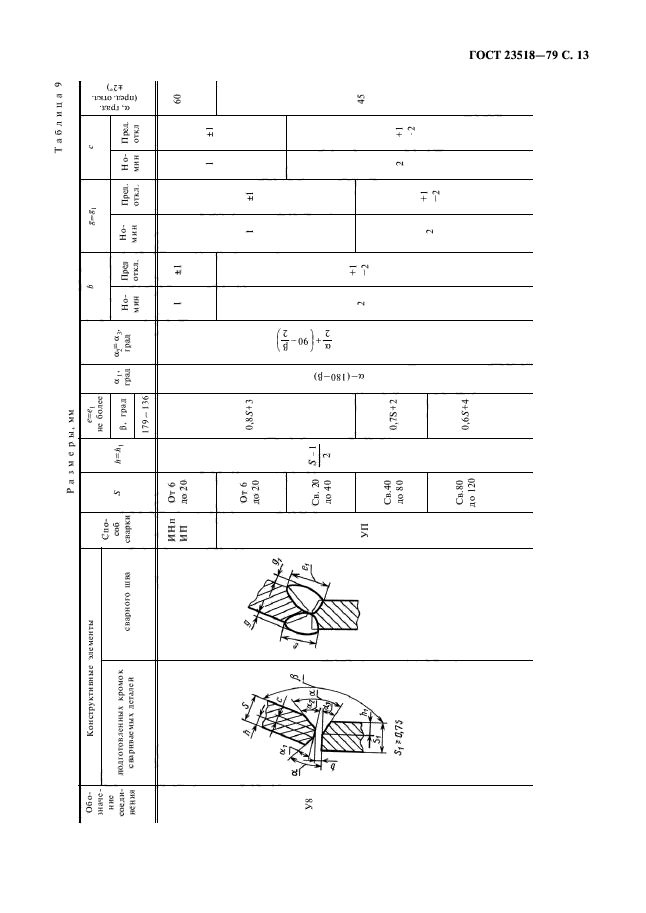 ГОСТ 23518-79