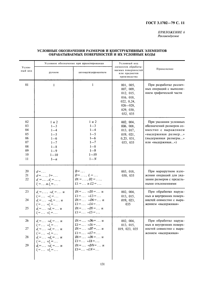 ГОСТ 3.1702-79