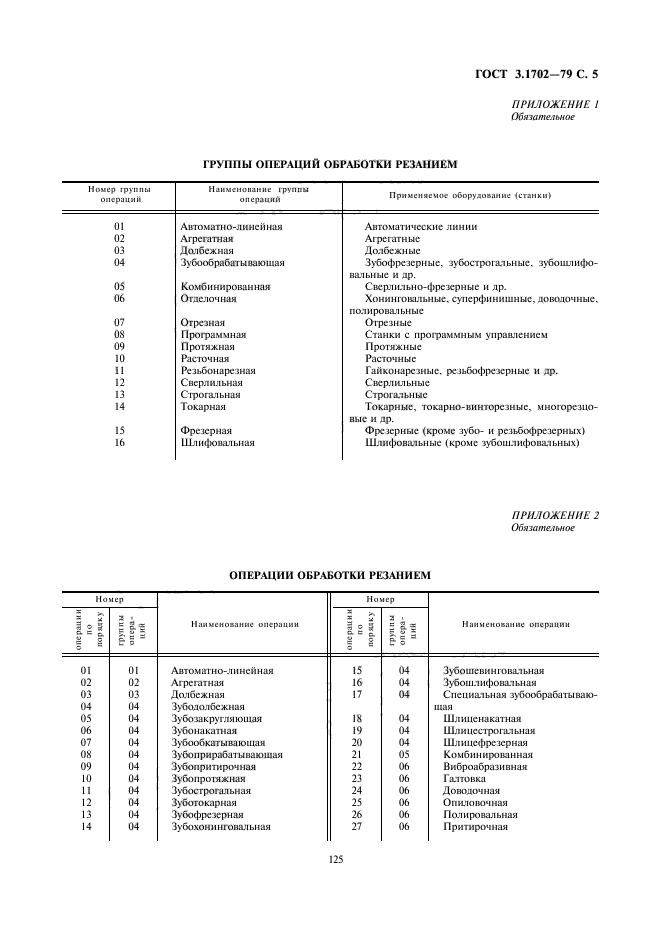 ГОСТ 3.1702-79