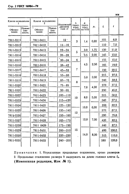 ГОСТ 16984-79