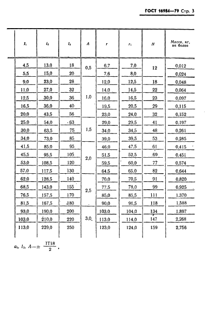 ГОСТ 16984-79