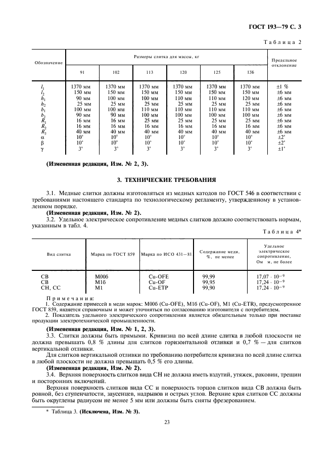 ГОСТ 193-79