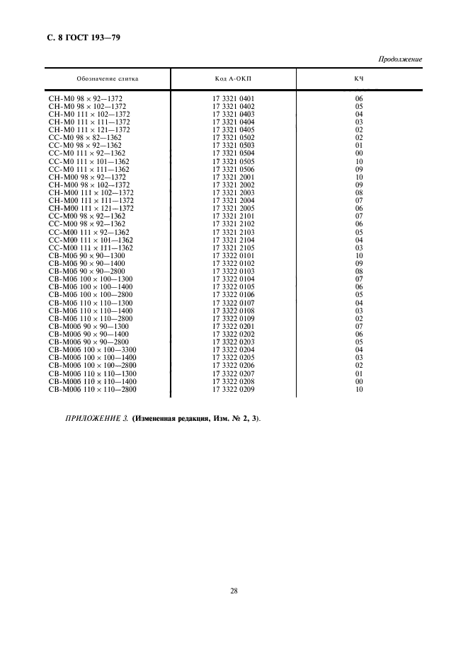 ГОСТ 193-79