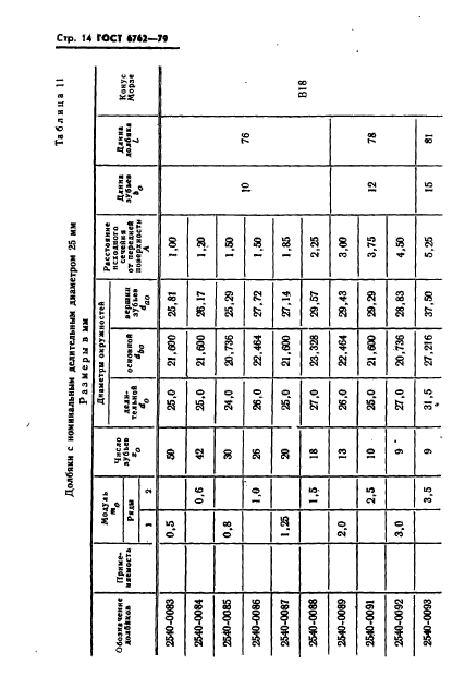 ГОСТ 6762-79