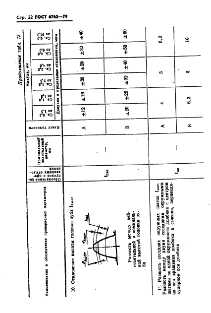 ГОСТ 6762-79