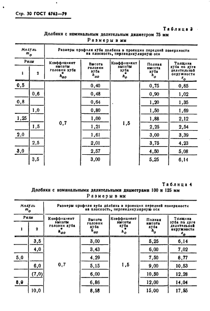 ГОСТ 6762-79