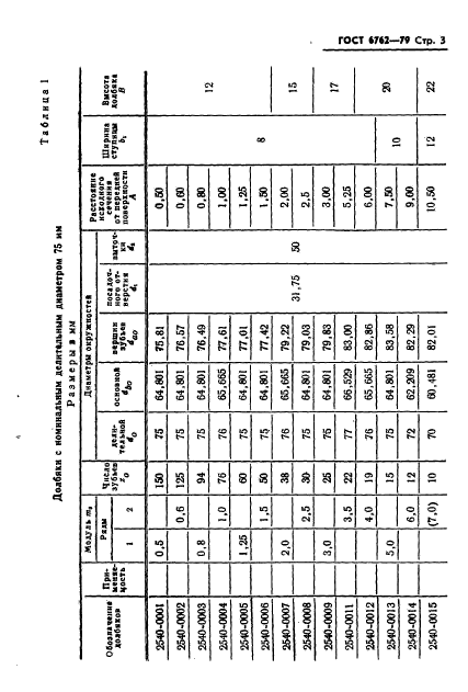 ГОСТ 6762-79