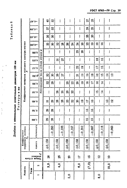 ГОСТ 6762-79