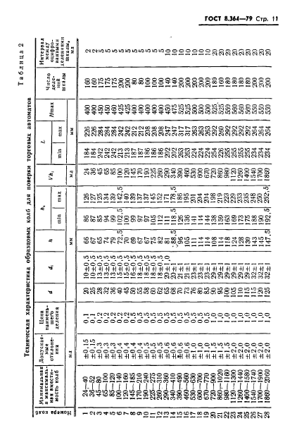 ГОСТ 8.364-79