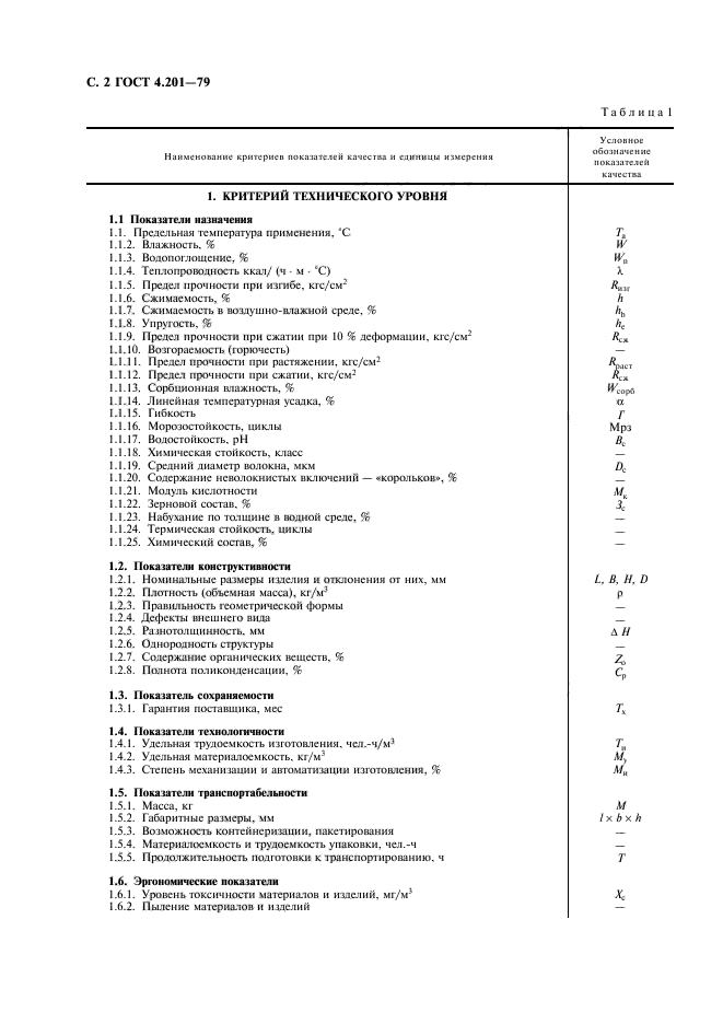 ГОСТ 4.201-79