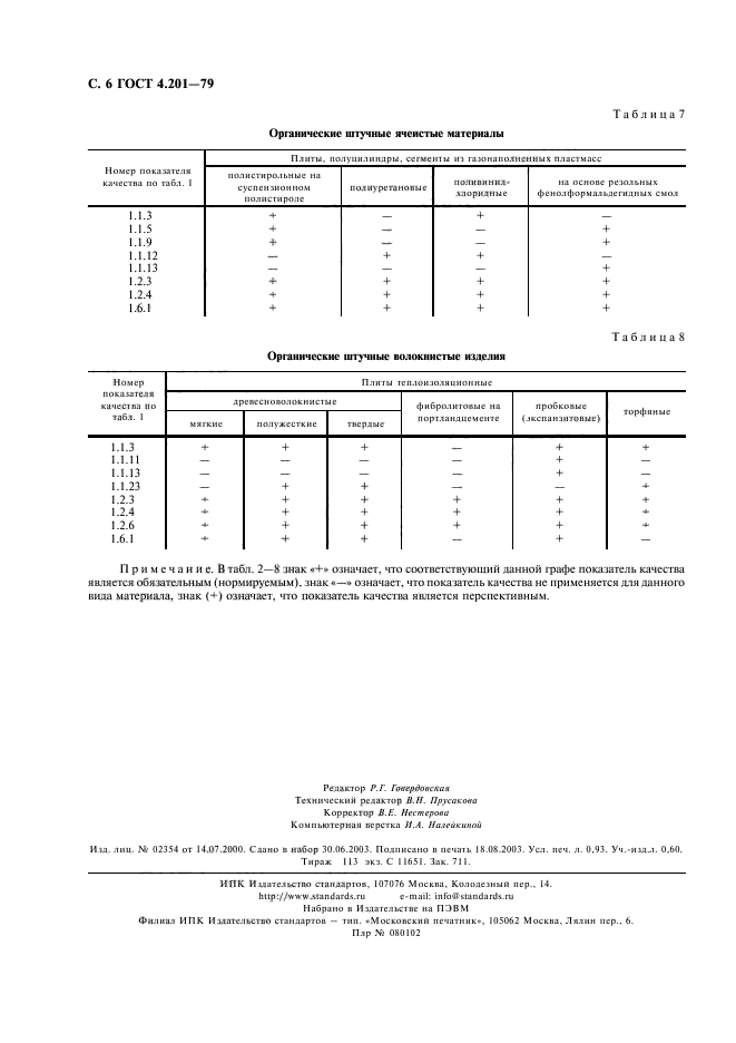 ГОСТ 4.201-79