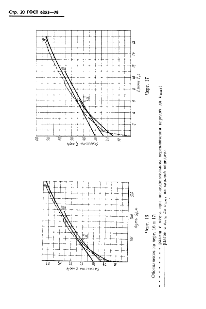 ГОСТ 6253-78