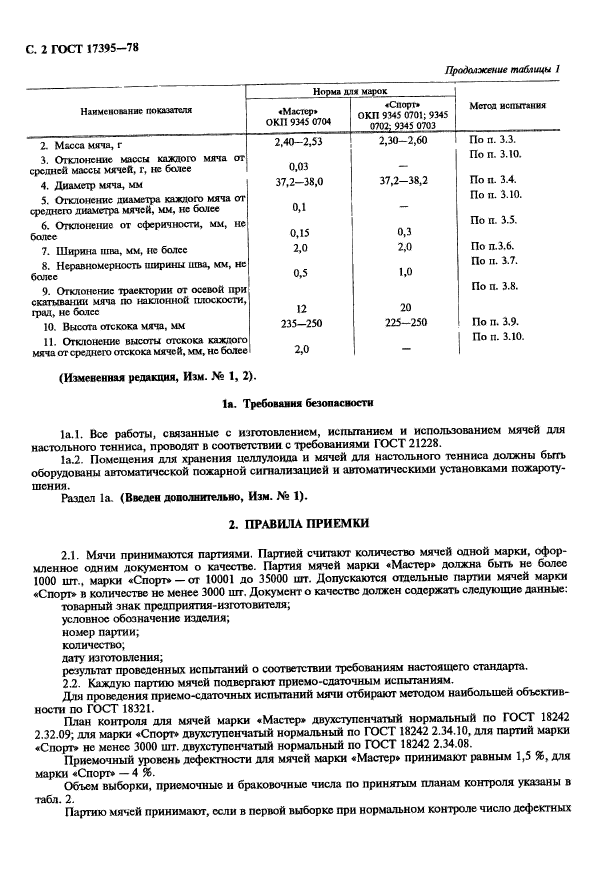 ГОСТ 17395-78