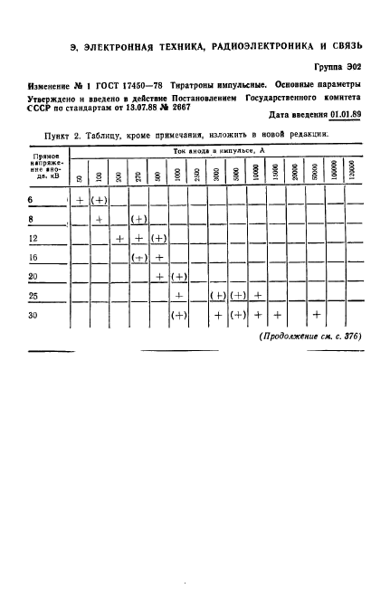 ГОСТ 17450-78