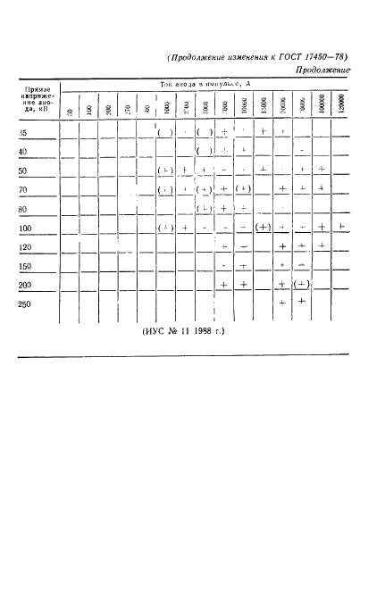 ГОСТ 17450-78