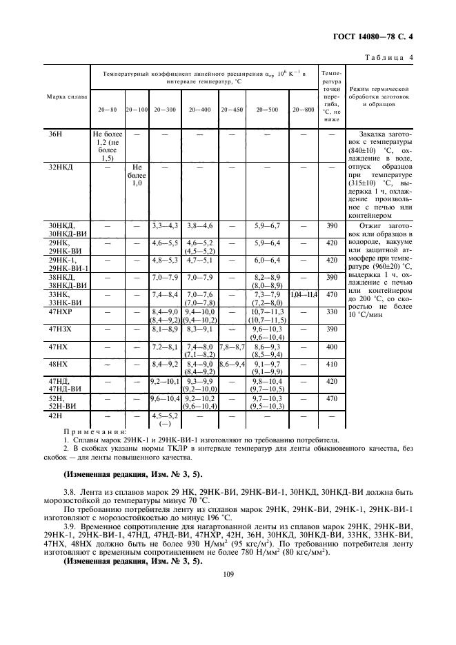 ГОСТ 14080-78