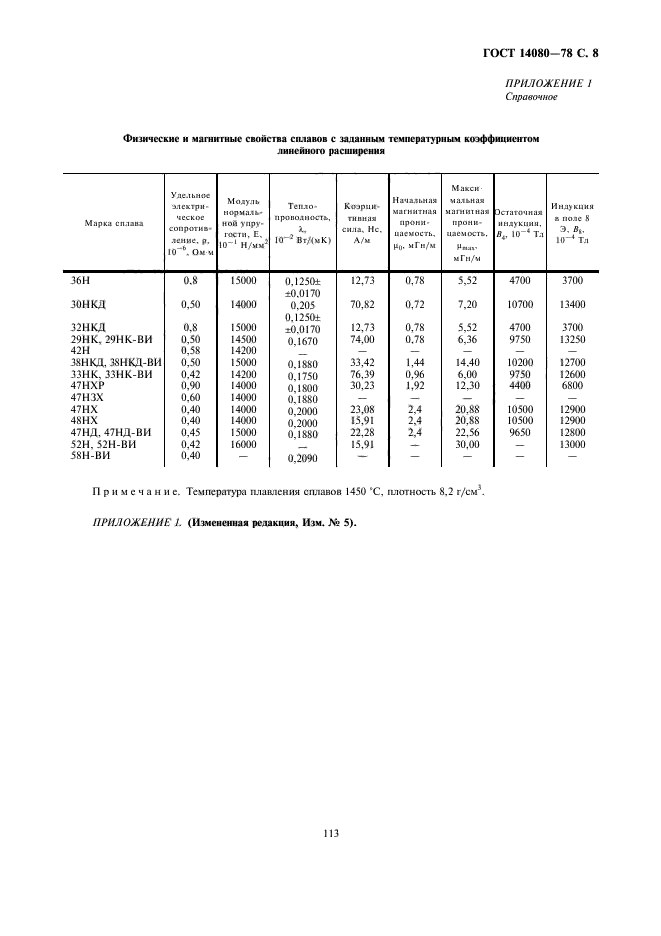 ГОСТ 14080-78