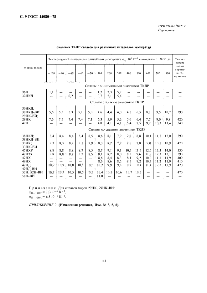 ГОСТ 14080-78